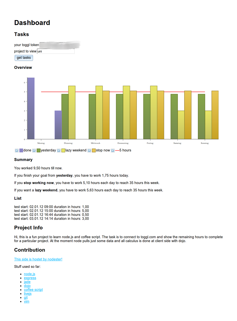 Toggl Dashboard Screenshot